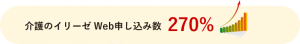 イリーゼ コンバージョン270%