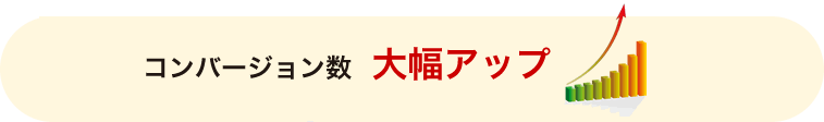 コンバージョン数の大幅アップを達成